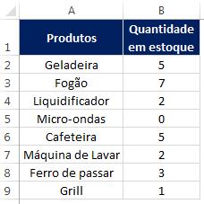 grupos diferentes com itens dentro deles. Função DESLOC e CORRESP Para você ter ideia, com a DESLOC é possível criar intervalos de impressão e listas dinâmicas.