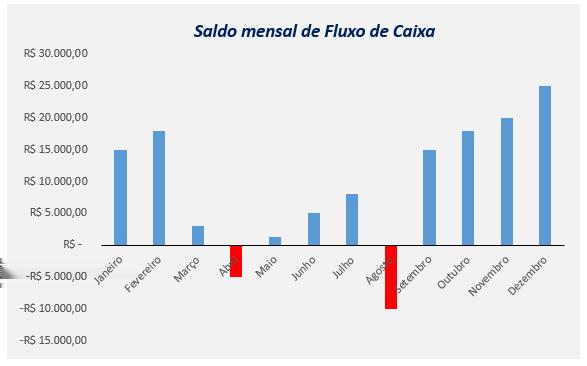 criado: Alterações de cores, formatos e