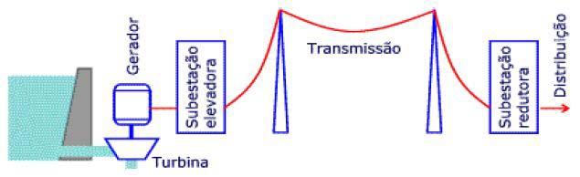 Topologia