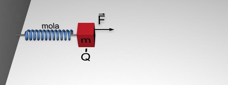 Trata-se de um exemplo envolvendo uma dependência linear entre grandezas. Consideremos um corpo de massa m que esteja apoiado num plano horizontal e preso na extremidade de uma mola.