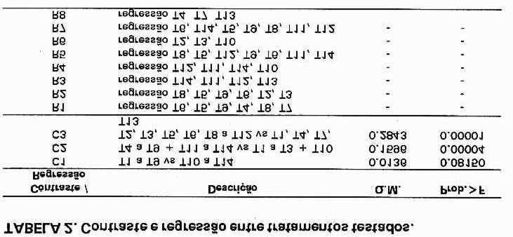 - R5: nos substratos contendo casca, o aumento da proporção de lodo aumenta a - R6: nos substratos sem casca, o aumento da proporção de lodo aumenta a -