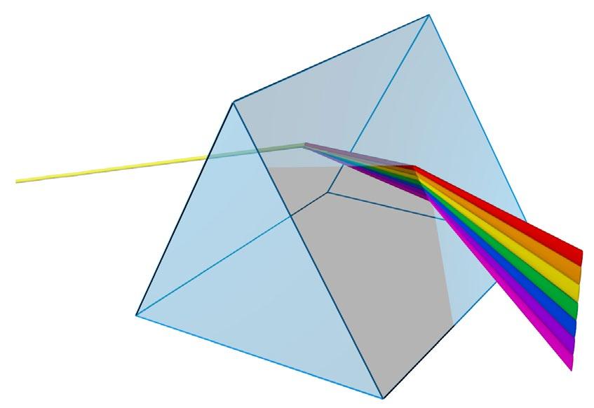 Óptica» Prisma 3 Essa relação é bastante geral. O primeiro termo do lado direito depende da geometria do prisma. O segundo termo depende do material.