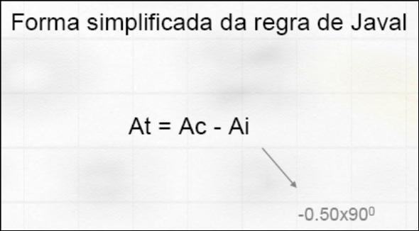 UNIDADE 3 Na maioria dos casos o valor do astigmatismo detectado no retinoscópio é o mesmo que o determinado com a regra de Javal, com uma