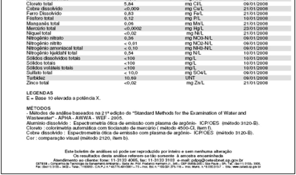 PERGUNTA INICIAL Resultado analítico: ManganêsTotal 0,06 mg Mn/L Pergunta: Como garantir a