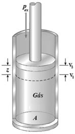 Conceitos Gerais da Primeira Lei da termodinâmica por um pistão de área A e se movendo uma distância z.