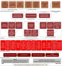 Por meio deles, materializa-se a missão, cumprindo-se a finalidade da organização.