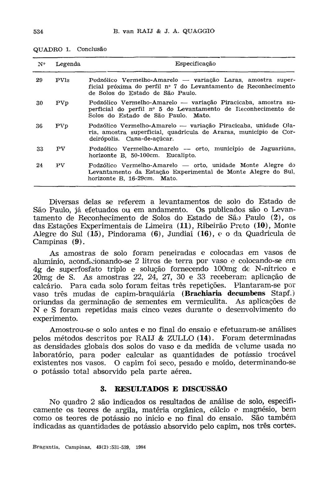 Diversas delas se referem a levantamentos de solo do Estado de São Paulo, já efetuados ou em andamento.