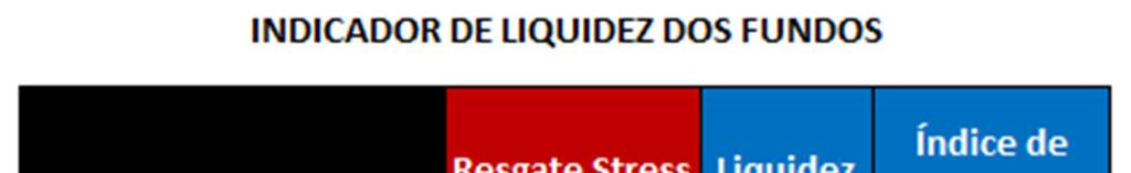 V) CONTROLE DE LIQUIDEZ DOS FUNDOS Para controlar o risco de liquidez e garantir a adequação à cotização do fundo e prazo de liquidação de