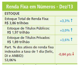 Carls R. Gdy 1 Mercad Financeir I RCC 0407 Agenda da Aula - 9 Carls R. Gdy 2 1. Instruments de Renda Fixa 2. T Públics - Históric 3.