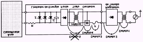 íntegro, mas sabemos que na prática é muito difícil de se construir e manter um aterramento com impedância menor que 1 Ω. Figura 3.