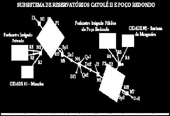 receta líquda e a mão-de-obra orunda da agrcultura rrgada e atender os requermentos de vazão para o abastecmento e vazão ecológca (vazão vertda mas a vazão de descarga de fundo), assm como maxmzar o