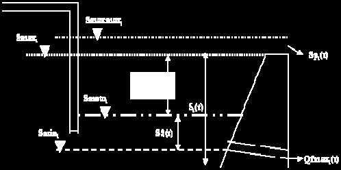 reservatóro ; Hvmax é cota o nível máxmo do reservatóro que gera a lâmna vertente máxma projetada para o vertedouro; Hsol é a cota da solera nferor do vertedouro do reservatóro.