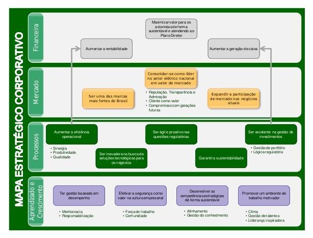 BALANCED SCORECARD