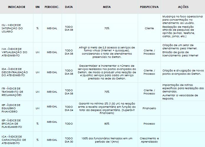 BALANCED SCORECARD