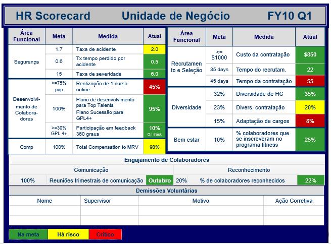 CASO OSRAM Balanced