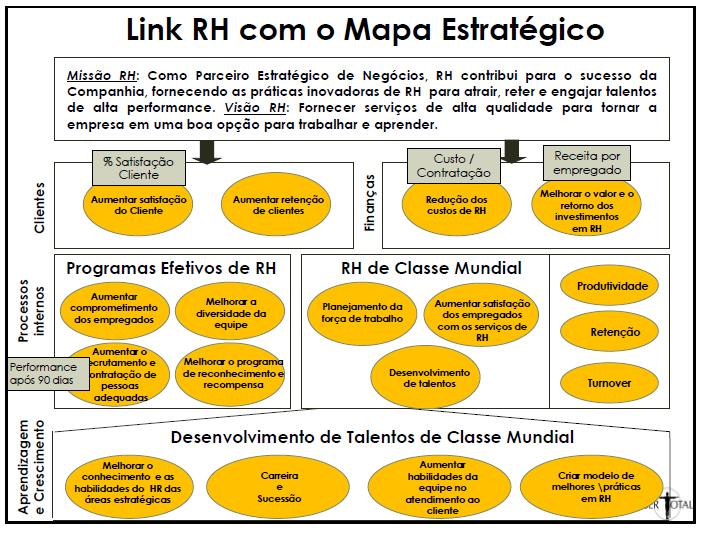 EXEMPLO DE UM MAPA