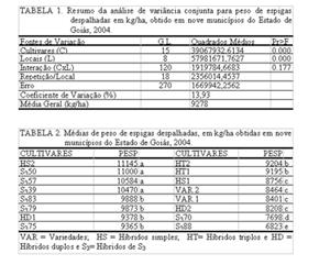 materiais muito adaptados à região.