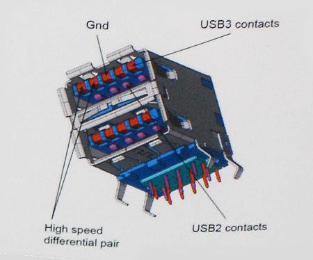 Velocidade Atualmente, há 3 modos de velocidade definidas pela última especificação do USB 3.0. Eles são Super-Speed, Hi-Speed e Full- Speed.