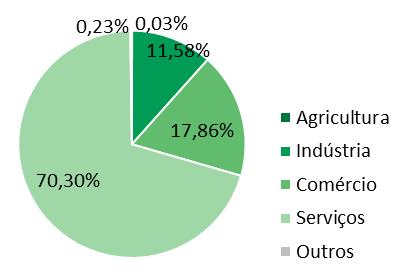 Número de Dívidas Com relação ao número de pendências devidas por pessoas jurídicas, a região Sul registrou crescimento de 1,82% em fevereiro de 2017.