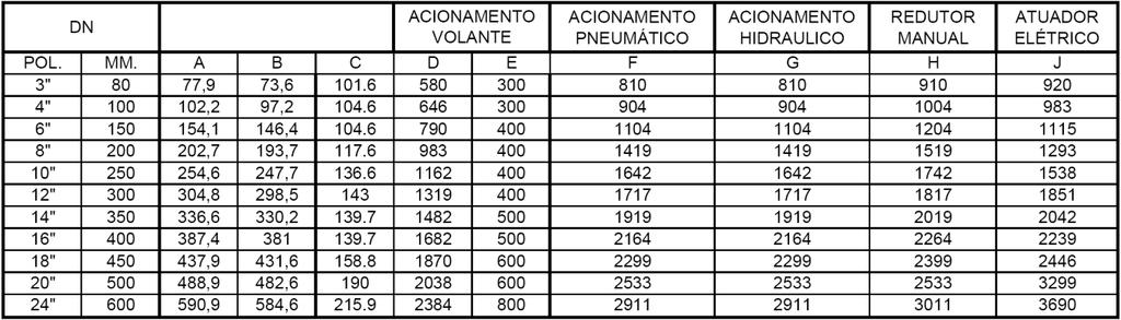 Tabela Dimensional Nota: - Medidas sujeitas a alteração sem prévio aviso.