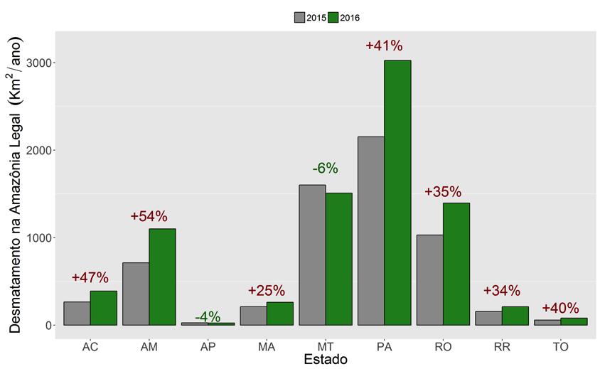 Figura 5b: Classificação do tamanho dos polígonos dentro de cada categoria fundiária. 3.