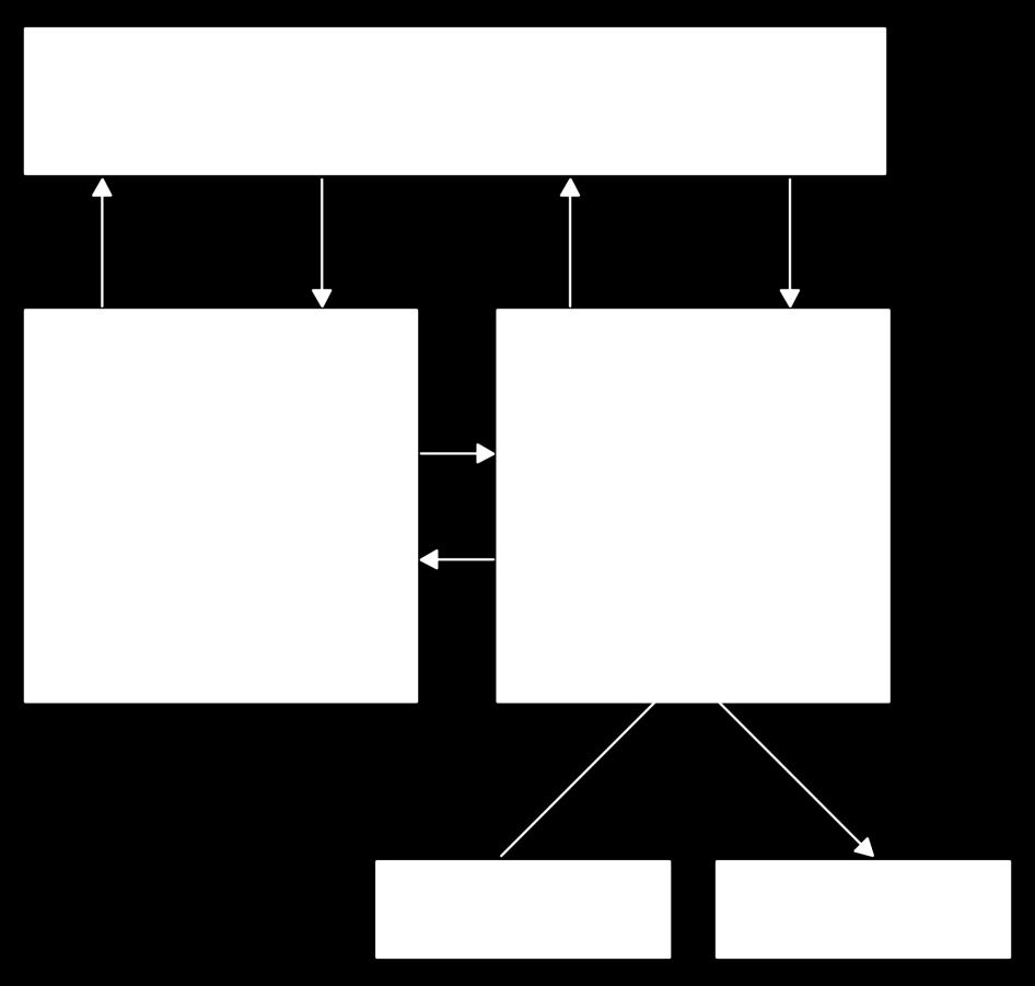 Arquitetura von Neumann Revisão Máquina de von Neumann: Base de praticamente todas as máquinas atuais; Componentes: Memória; Unidade de