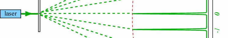onocroática, ou seja, tiver ais de u copriento de onda dsin = Coponentes da luz co coprientos de onda distintos aparece separado no padrão de difração da