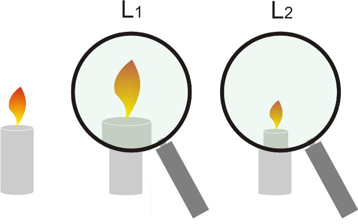 á distância A vela emite luz que chega ao olho.