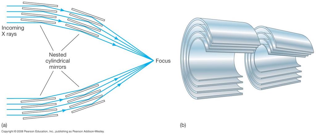 Astronomia de altas energias Raios X e gama não podem ser refletidos por espelhos como em outros λ; necessitam outras técnicas Raios X podem refletir em