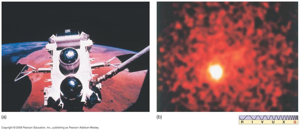 Astronomia de raios gama Raios gama não podem ser focados, portanto a resolução angular é muito pobre (1 o ).