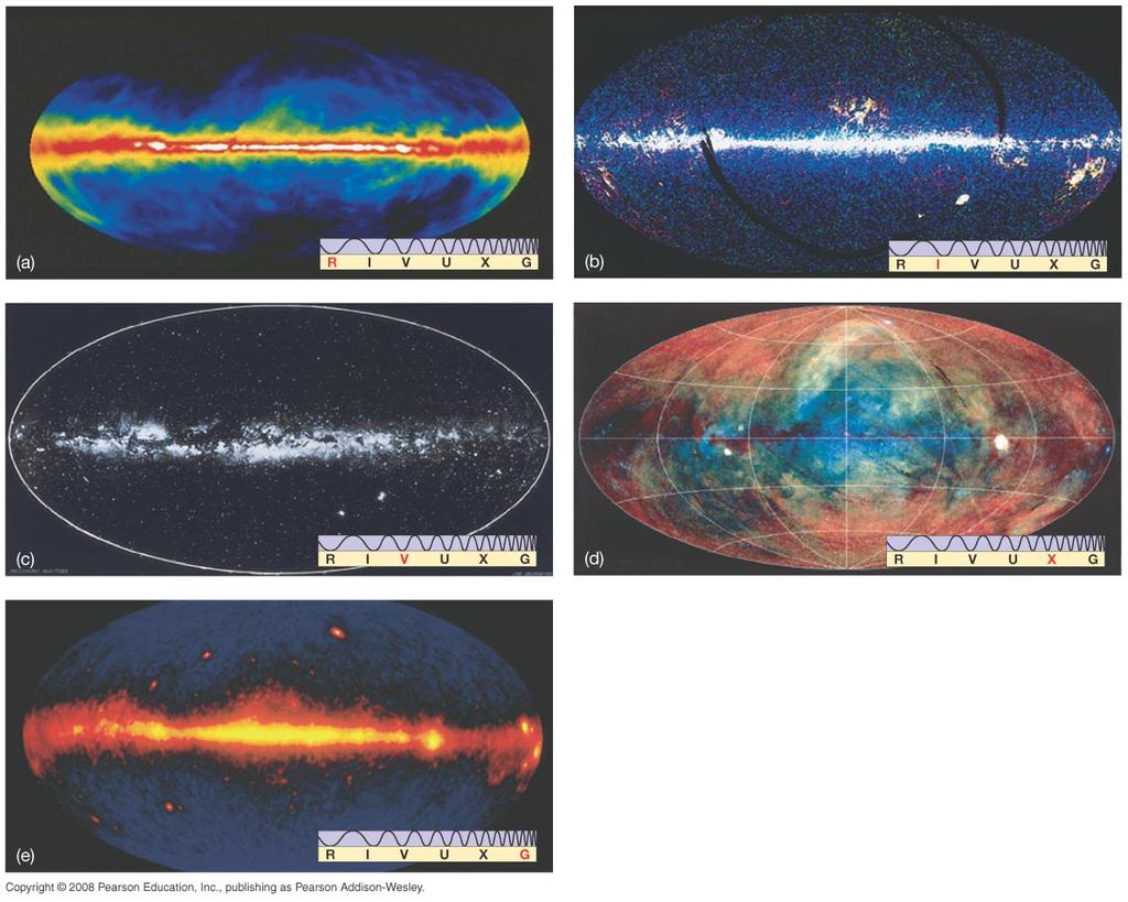 Toda a cobertura espectral A via