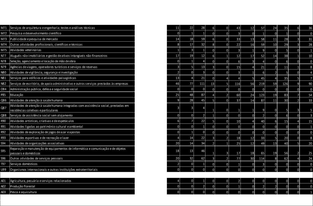 TABELA 10 - ESTABELECIMENTOS ATIVOS POR SETOR DE ATIVIDADE ECONÔMICA DA REGIONAL SANTA FELICIDADE POR BAIRRO - 2015 FONTE: Secretaria Municipal de Finanças (SMF) / Cadastro de Liberação de Alvarás -