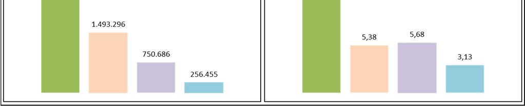 MATOPIBA: Quadro Socioeconômico 6 Tabela 1. População total e densidade demográfica dos estados no MATOPIBA em 2010.