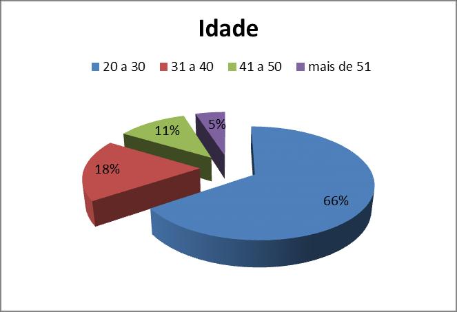 utilizado como instrumento nesta pesquisa entrevistas estruturadas (Anexo1). As entrevistas constituem uma técnica alternativa para se coletar dados não documentados, sobre um determinado tema.