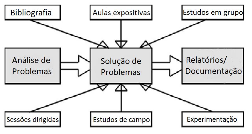 Cavalcante, F. - Dissertação de M.Sc., PEI/EP/UFBA, 2014