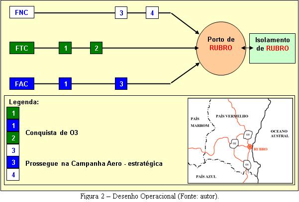 ferramenta que auxilie no acompanhamento daquilo que foi planejado. 3.