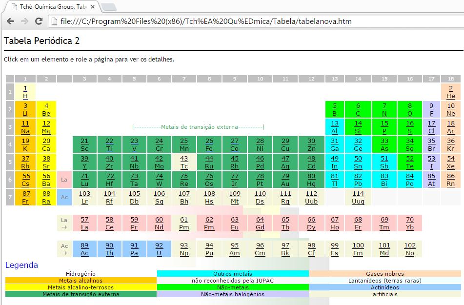 69 Figura 5 Tela da tabela periódica completa disponível no programa Tabela Periódica Interativa 3.2a 