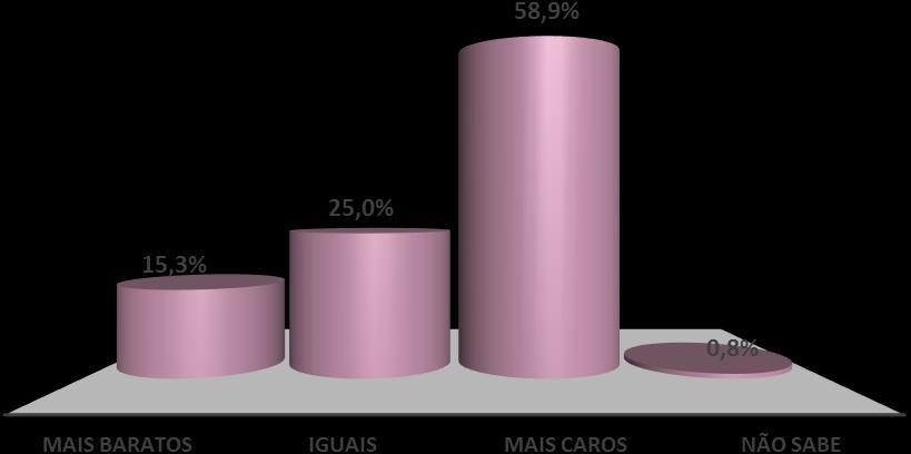 Tabela 5 O que será determinante para a escolha do local?