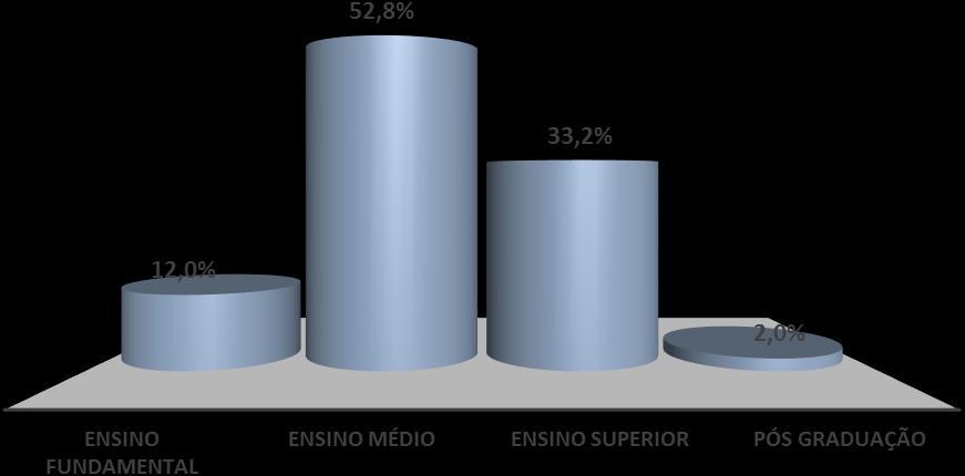 Gráfico 14