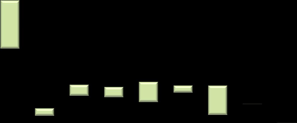 334 1.432 1.256 376 350 695 958 906 737 1.306 240 1.066 1.304 1.