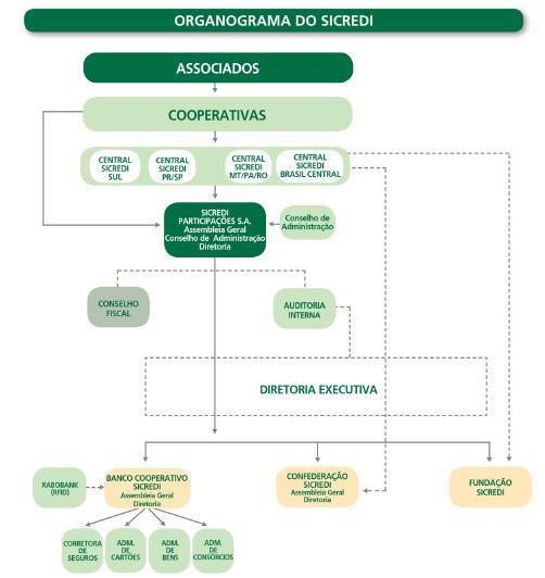 Introdução O Sicredi Sistema de Crédito Cooperativo entende que o gerenciamento integrado de riscos é fator fundamental para a sustentabilidade da sua organização em todos os seus níveis.