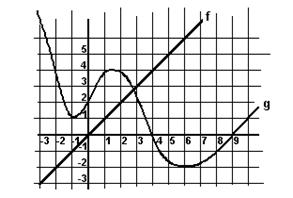 a) -2 b) 4 c)