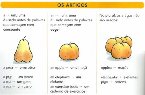 - INDEFINITE ARTICLE (artigo indefinido) Existem duas formas de artigo indefinido em inglês: A e AN Quando usamos A e quando usamos AN?