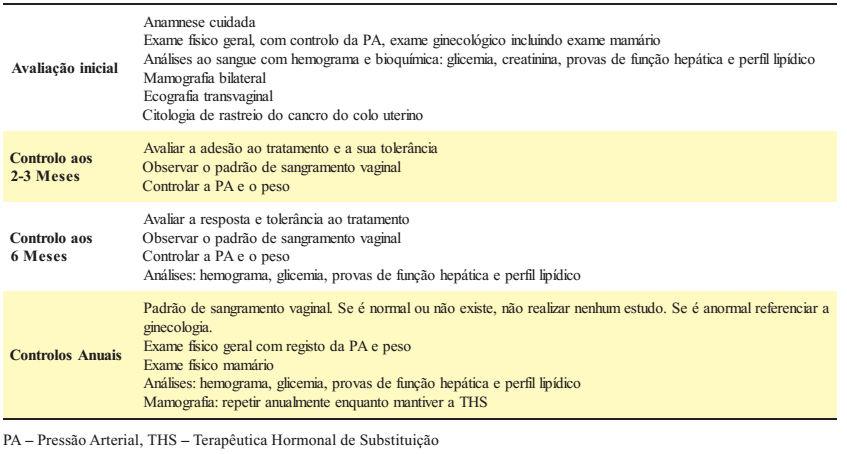 Abordagem e seguimento Fonte: Luís Filipe CAVADAS et al, Abordagem da