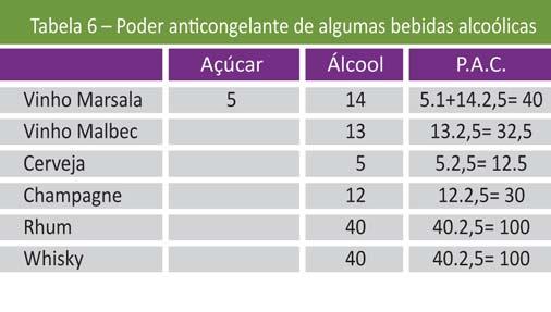 É uma base 100 que compensa o efeito anticongelante do álcool, aportando sólidos e compensando o efeito desestabilizador do mesmo, o que permite desenvolver toda uma variedade de sorvetes em base