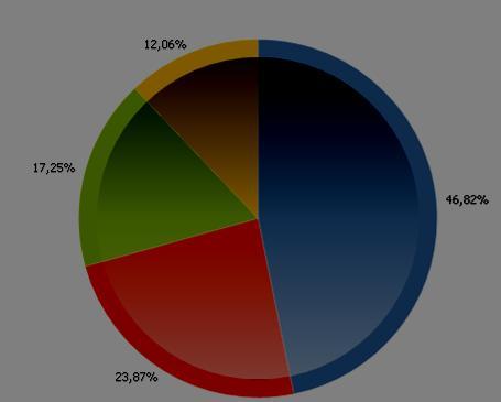 094 16.246 69.254 Total de Internações 9.702 13.374 13.032 12.625 13.890 62.623 Total de Procedimentos Cirúrgicos 5.