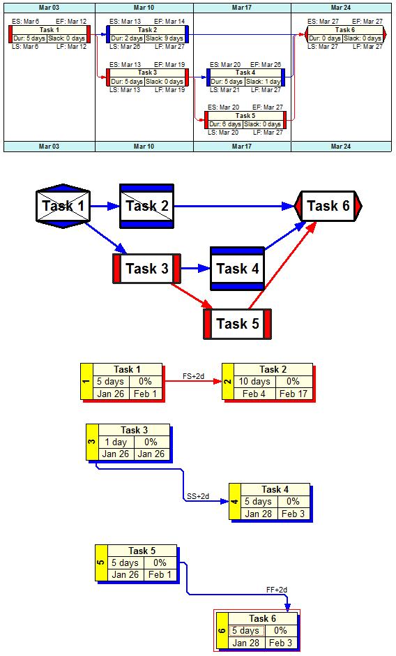 Recursos Carregado com características para tornar mais fácil a criação e gerenciamento das dependências em qualquer projeto.