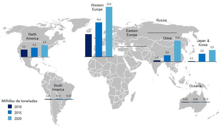 Figura 16: Consumo de pellets de madeira por continente (2010/2015/2020) Fonte: Pöyry, (2010).