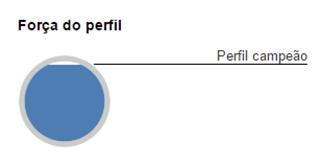 dica 6 - Preencha todos os Dados Quanto mais completo está o seu perfil, melhor será o posicionamento dele nas buscas realizadas pelos clientes.