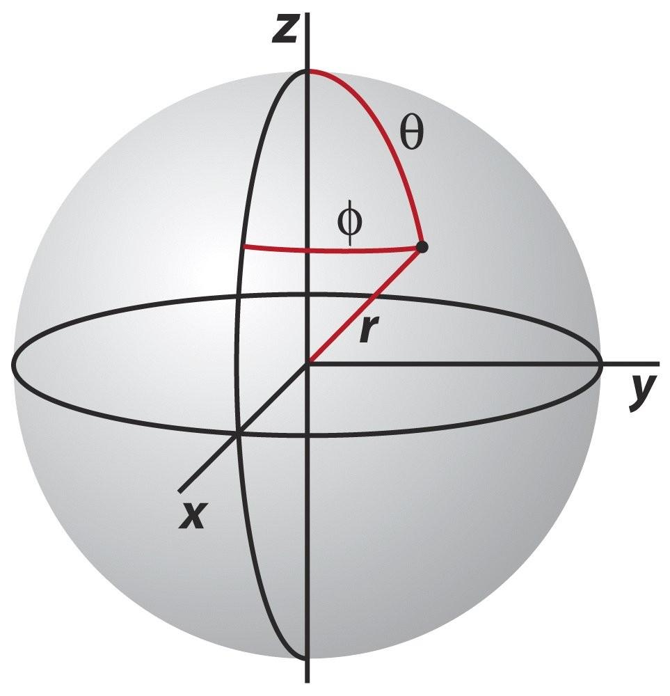 O Átomo de Hidrogênio Este potencial e esféricamente simétrico.